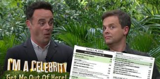I’m a Celebrity swapping Bush Tucker Trial for Wetherspoons’ Lunch Menu